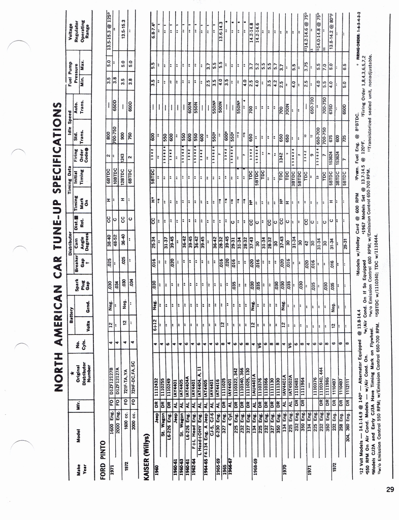 n_1960-1972 Tune Up Specifications 027.jpg